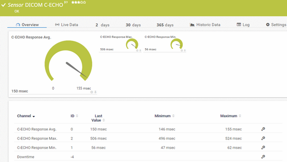 DICOM C-ECHO Sensor DICOM C-ECHO Sensor