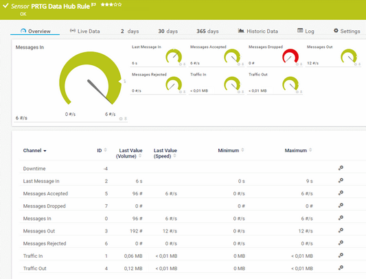 PRTG Data Hub Rule Sensor
