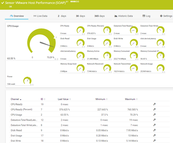 VMware Host Performance (SOAP) Sensor VMware Host Performance (SOAP) Sensor